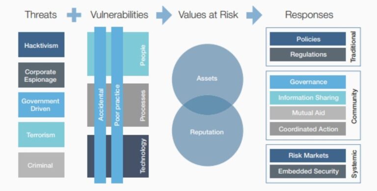 The importance of Red Team Engagements within the Financial Sector ...